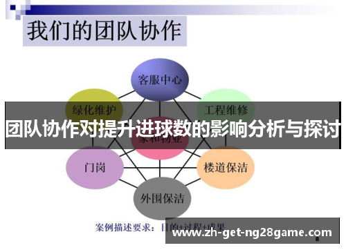 团队协作对提升进球数的影响分析与探讨