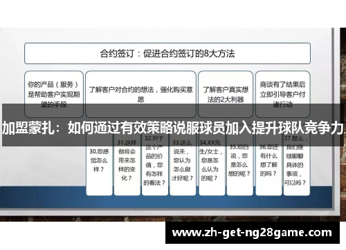 加盟蒙扎：如何通过有效策略说服球员加入提升球队竞争力