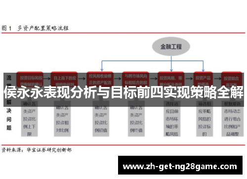 侯永永表现分析与目标前四实现策略全解
