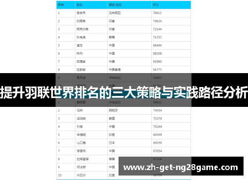 提升羽联世界排名的三大策略与实践路径分析