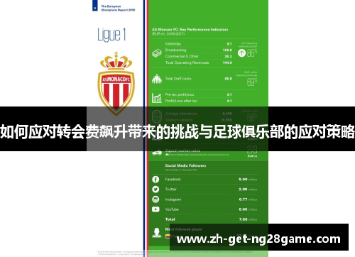 如何应对转会费飙升带来的挑战与足球俱乐部的应对策略