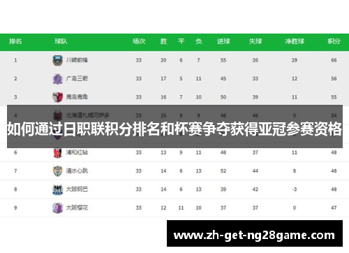 如何通过日职联积分排名和杯赛争夺获得亚冠参赛资格