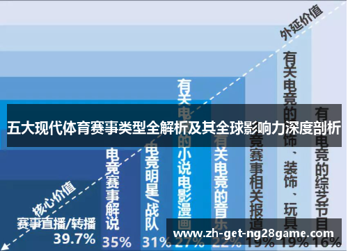 五大现代体育赛事类型全解析及其全球影响力深度剖析