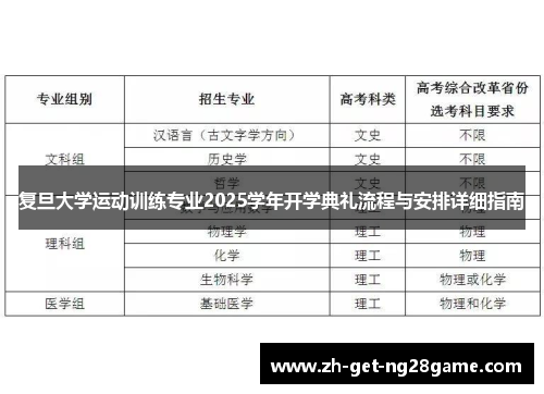 复旦大学运动训练专业2025学年开学典礼流程与安排详细指南