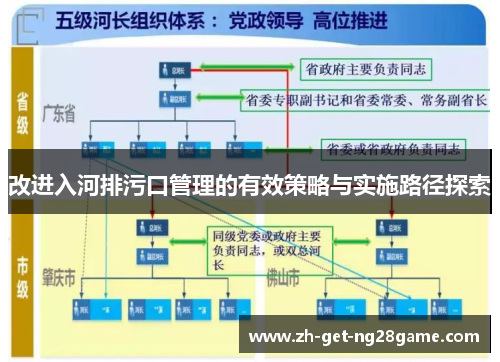 改进入河排污口管理的有效策略与实施路径探索