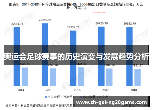 奥运会足球赛事的历史演变与发展趋势分析