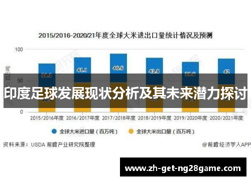 印度足球发展现状分析及其未来潜力探讨