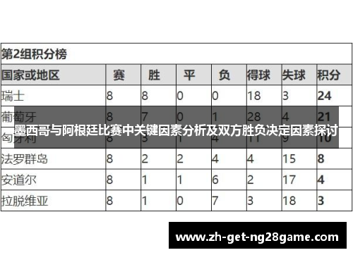 墨西哥与阿根廷比赛中关键因素分析及双方胜负决定因素探讨