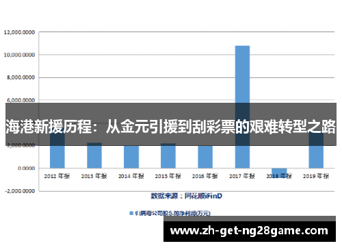 海港新援历程：从金元引援到刮彩票的艰难转型之路