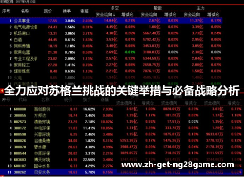 全力应对苏格兰挑战的关键举措与必备战略分析