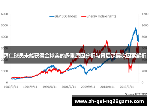 拜仁球员未能获得金球奖的多重原因分析与背后深层次因素解析