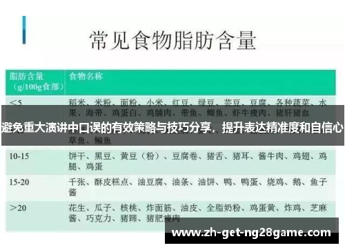 避免重大演讲中口误的有效策略与技巧分享，提升表达精准度和自信心