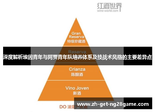 深度解析埃因青年与阿贾青年队培养体系及技战术风格的主要差异点