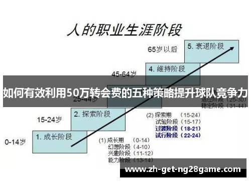 如何有效利用50万转会费的五种策略提升球队竞争力 如何有效利用50万转会费的五种策略提升球队竞争力