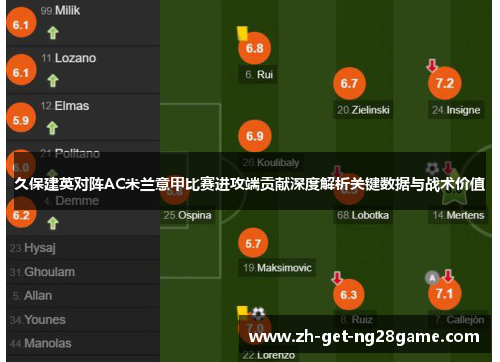 久保建英对阵AC米兰意甲比赛进攻端贡献深度解析关键数据与战术价值