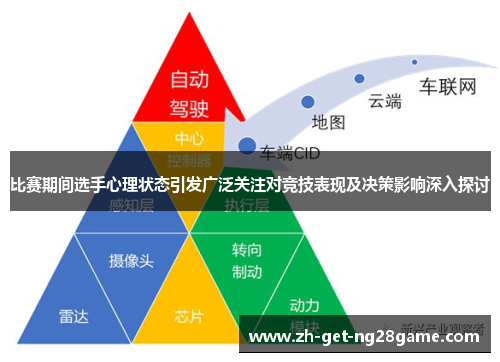 比赛期间选手心理状态引发广泛关注对竞技表现及决策影响深入探讨