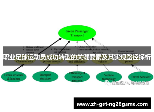 职业足球运动员成功转型的关键要素及其实现路径探析