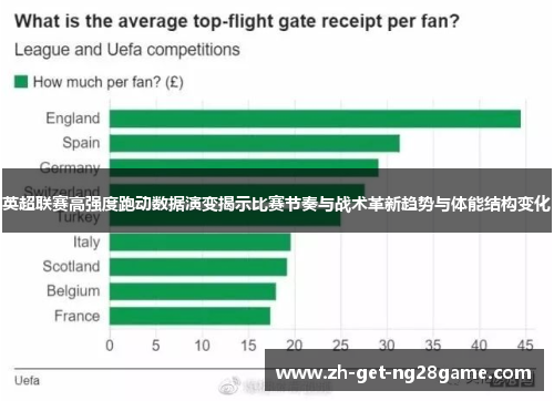 英超联赛高强度跑动数据演变揭示比赛节奏与战术革新趋势与体能结构变化