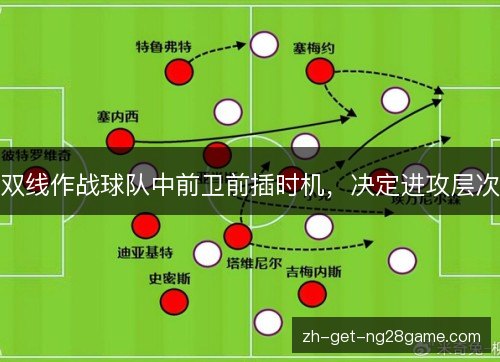 双线作战球队中前卫前插时机，决定进攻层次